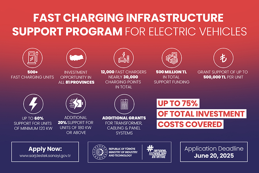 Fast Charging Support in Türkiye: Phase Two Begins